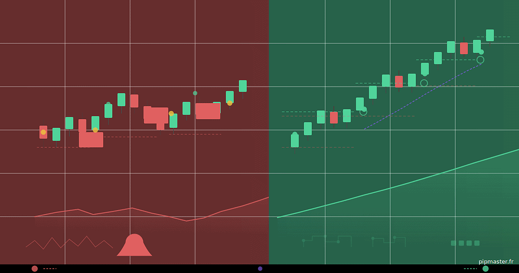 Trading manuel Vs trading algorithmique : Lequel est vraiment plus rentable ? 1 Manual trading vs. algorithmic trading
